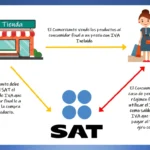 tipos de impuestos SAT