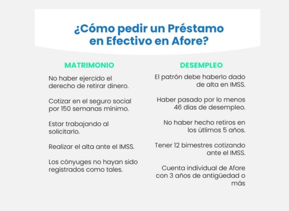 puedo pedir un préstamo de mi afore
