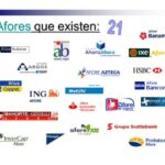 tipos de afores que existen